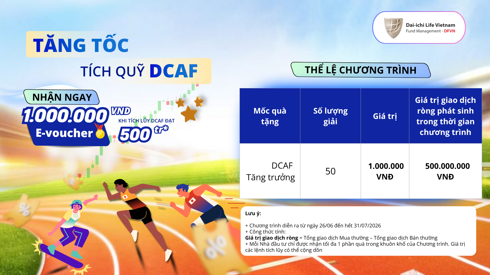 Thể lệ Chương trình “TĂNG TỐC TÍCH QUỸ DCAF"